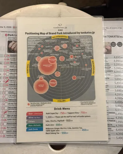 Media 7